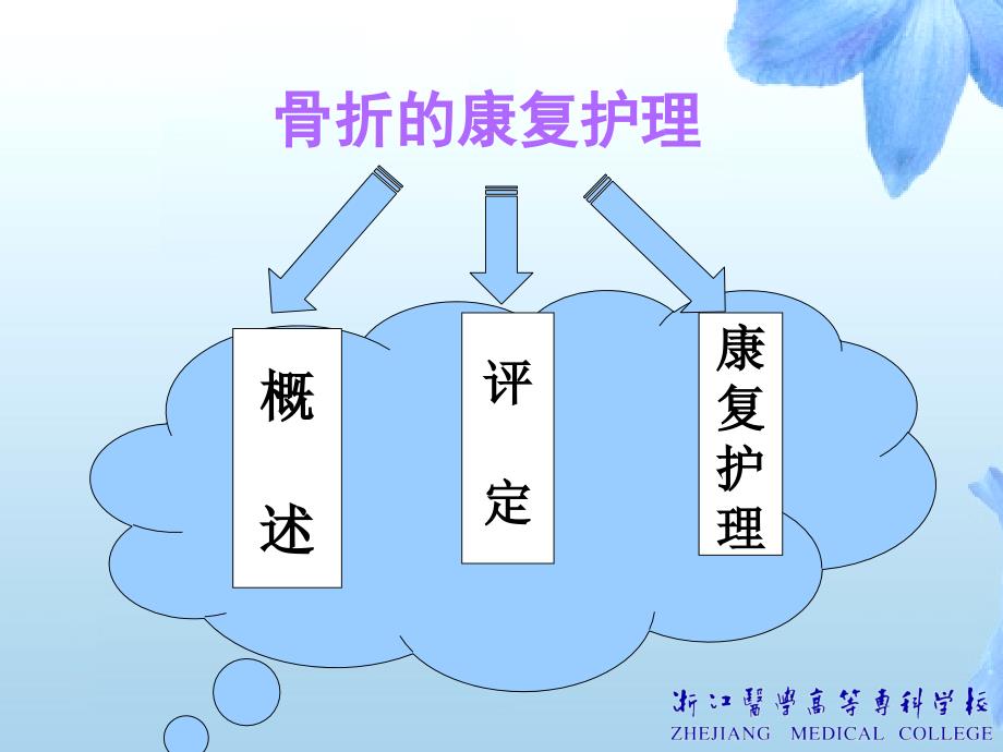 骨折课件_第2页