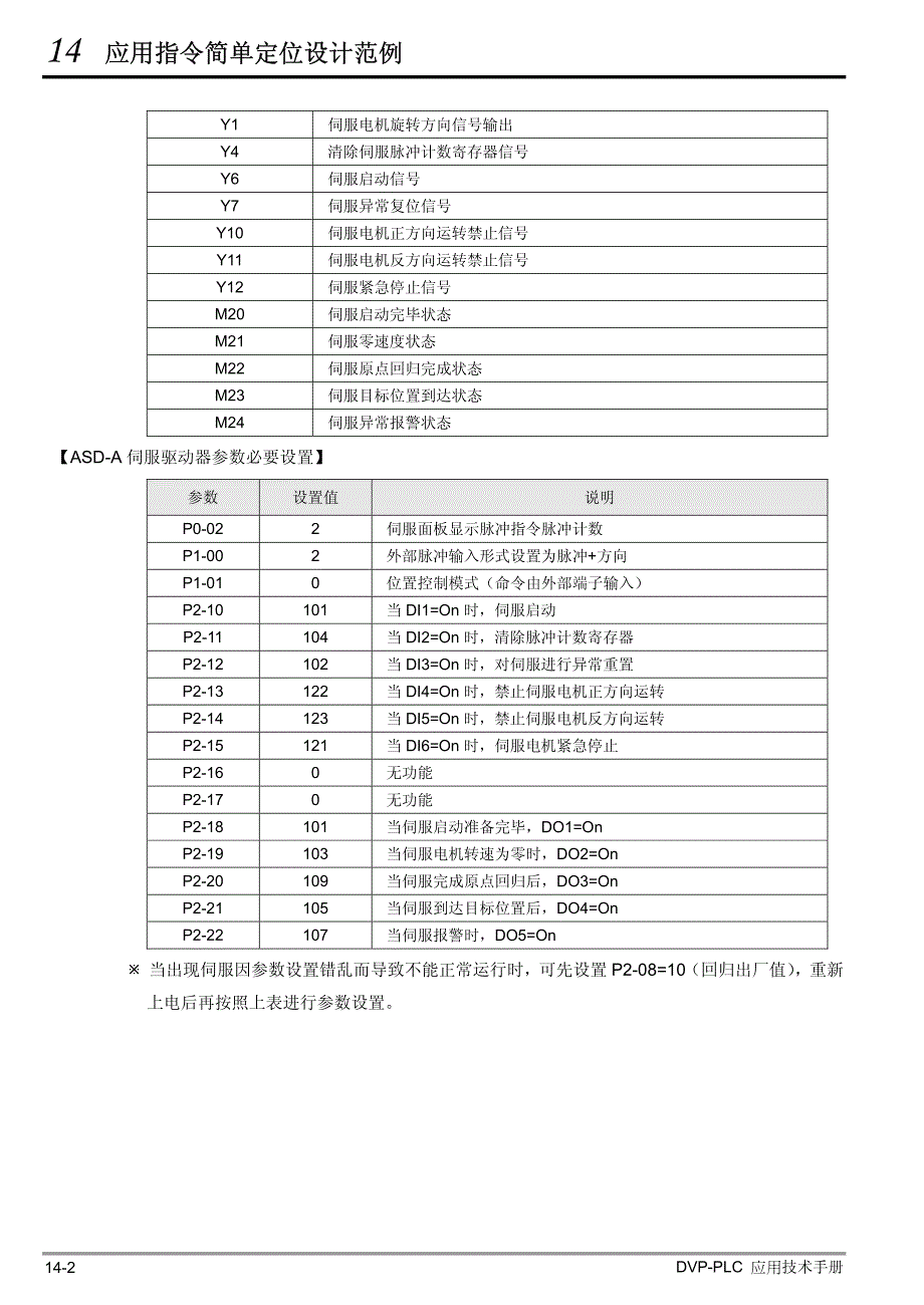 台达plc控制伺服说明_第2页