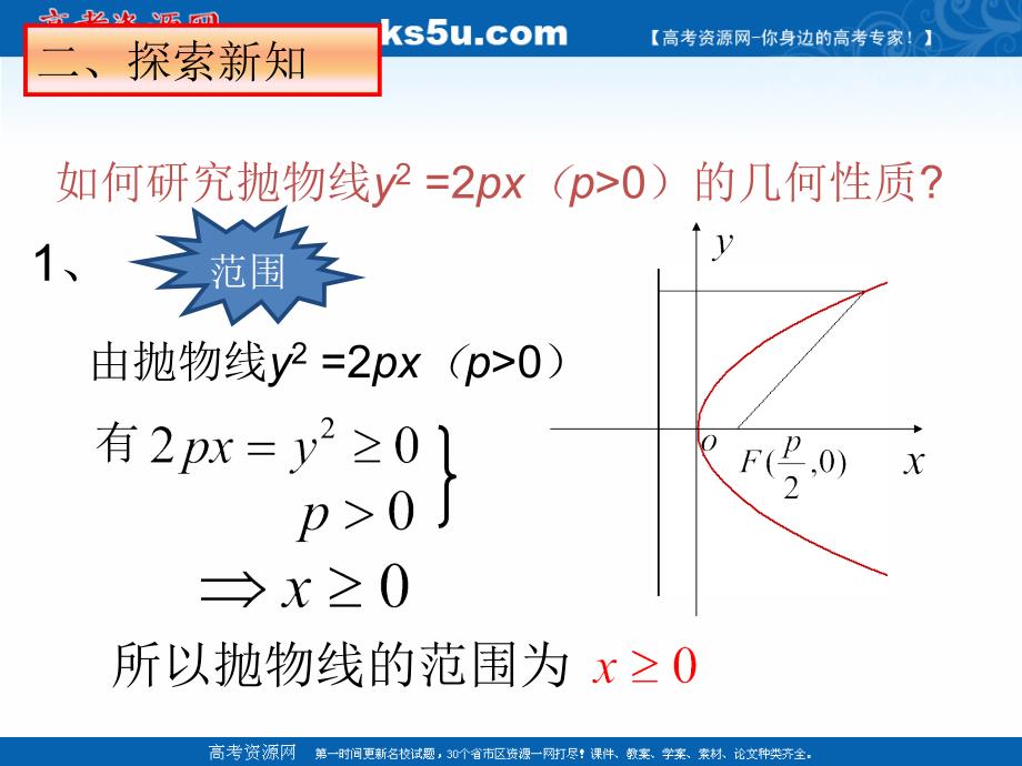 2018年优课系列高中数学人教b版选修2-1 2.4.2 抛物线的几何性质 课件（13张） _第4页