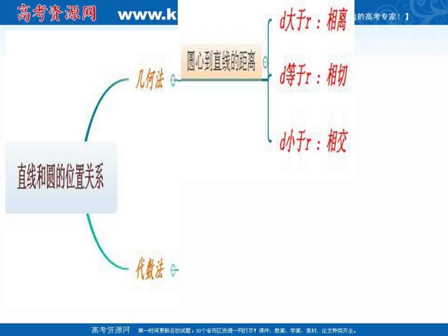 2018年优课系列高中数学人教b版选修2-1 2.5 直线与圆锥曲线 课件（24张） _第3页