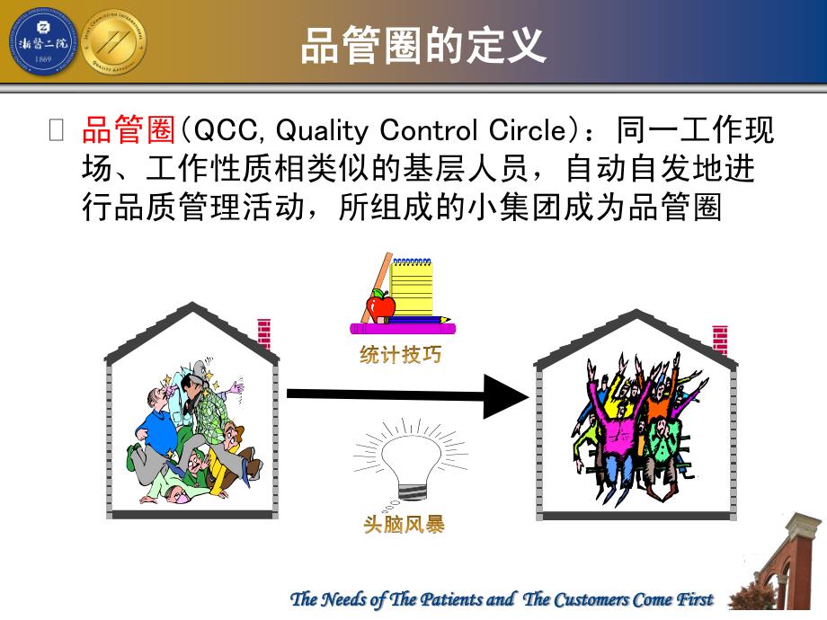 品管圈应用与常见问题解决技巧_第2页