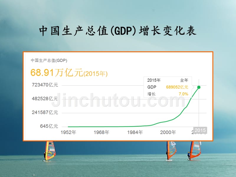 八年级历史下册第四单元建设中国特色社会主义道路的开拓第15课国计民生的改善教学课件岳麓版_第4页