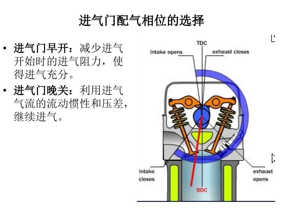 第8次     配气相位图_第4页