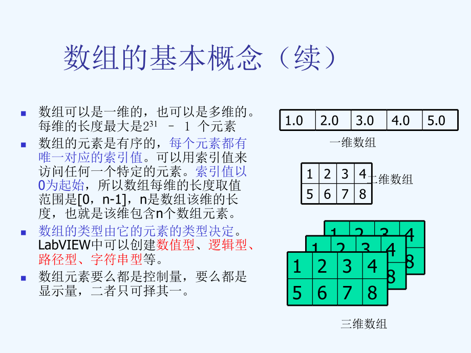 虚拟仪器设计与应用6_第4页