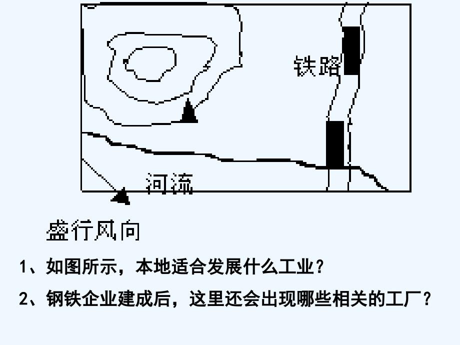 中国的工业（地理复习）_第3页