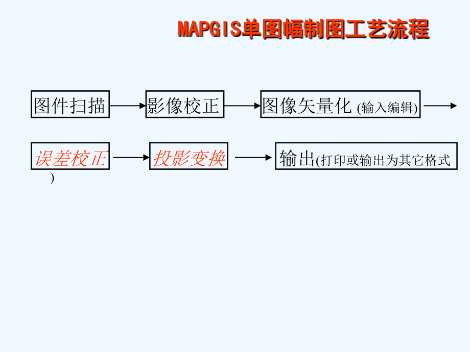 mapgis工程师认证培训######_第4页