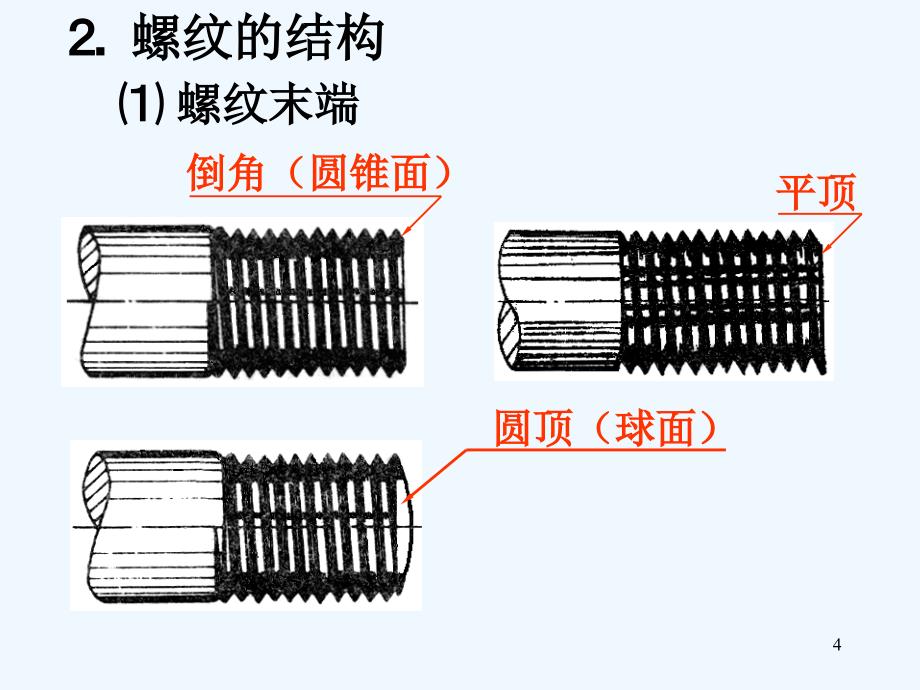 螺纹画法（机械相关）_第4页