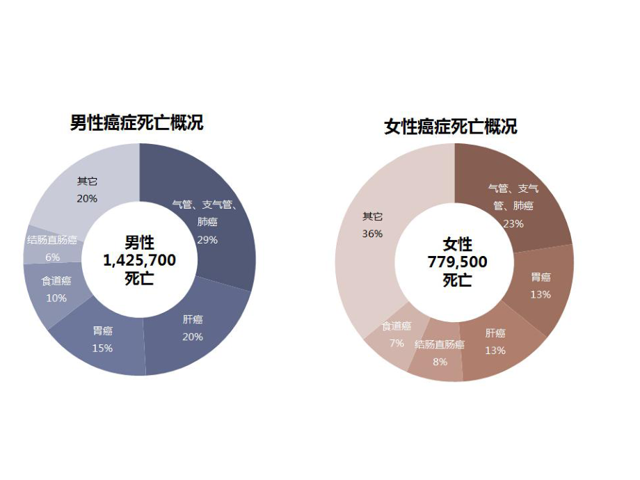 cart治疗进展与发展趋势b_第4页