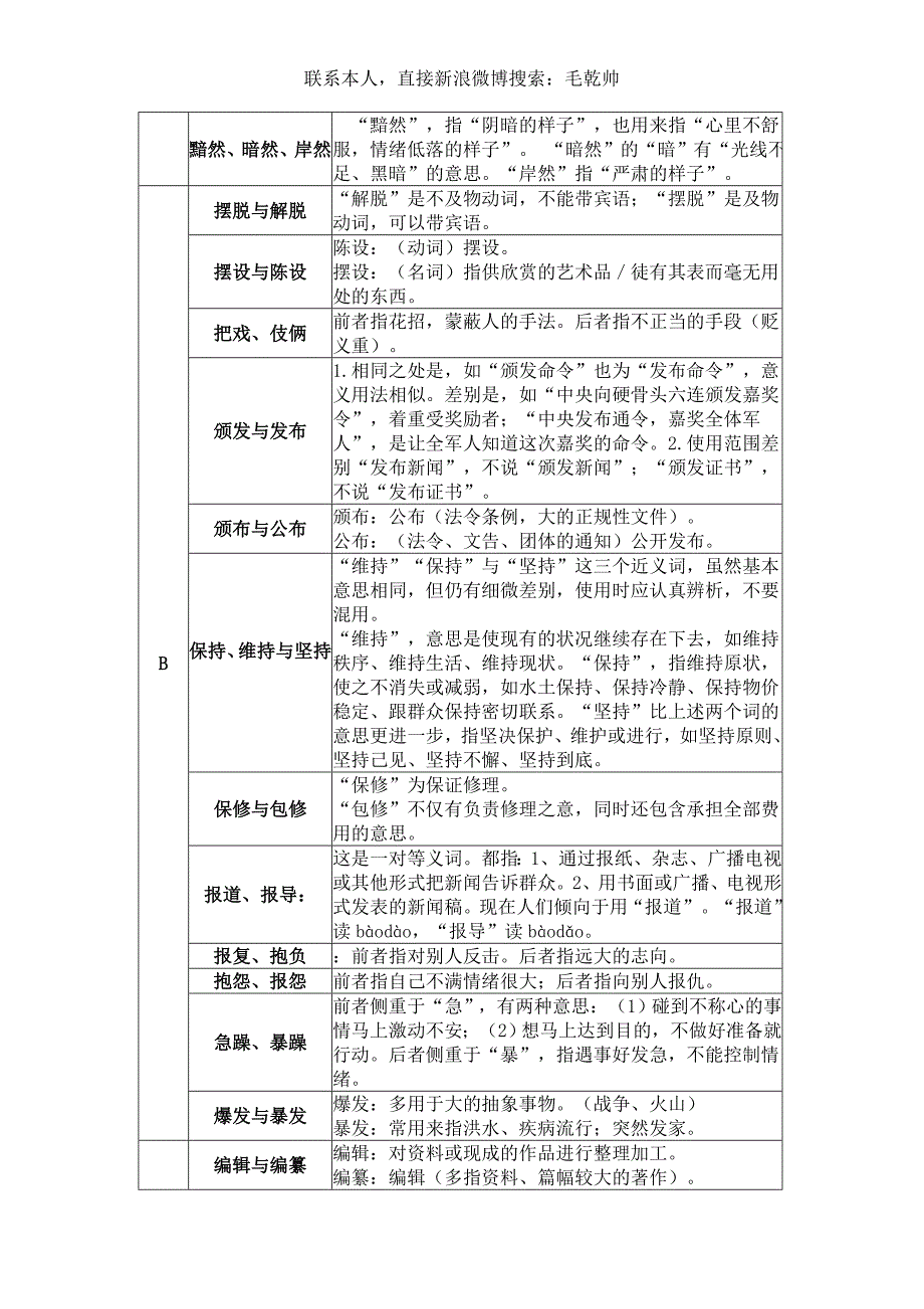 国家公务员考试-言语理解-常见近义词辨析大全_第2页