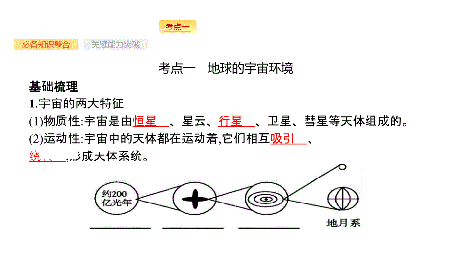 2018届高考地理（人教版福建）一轮复习课件：2.1 宇宙中的地球和地球的圈层结构_第4页