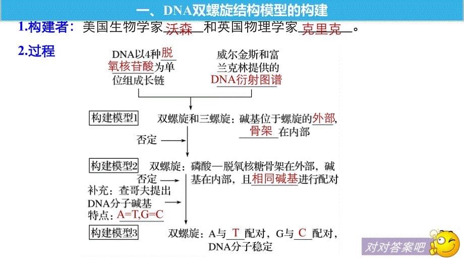 2018-2019学年高中生物人教版（粤渝冀辽苏皖闽鄂湘津京鲁琼专用）必修二课件：第3章 基因的本质 第2节 _第5页