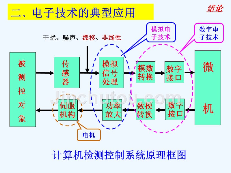 《模拟电子技术基础》(第四版)_第一章_第4页