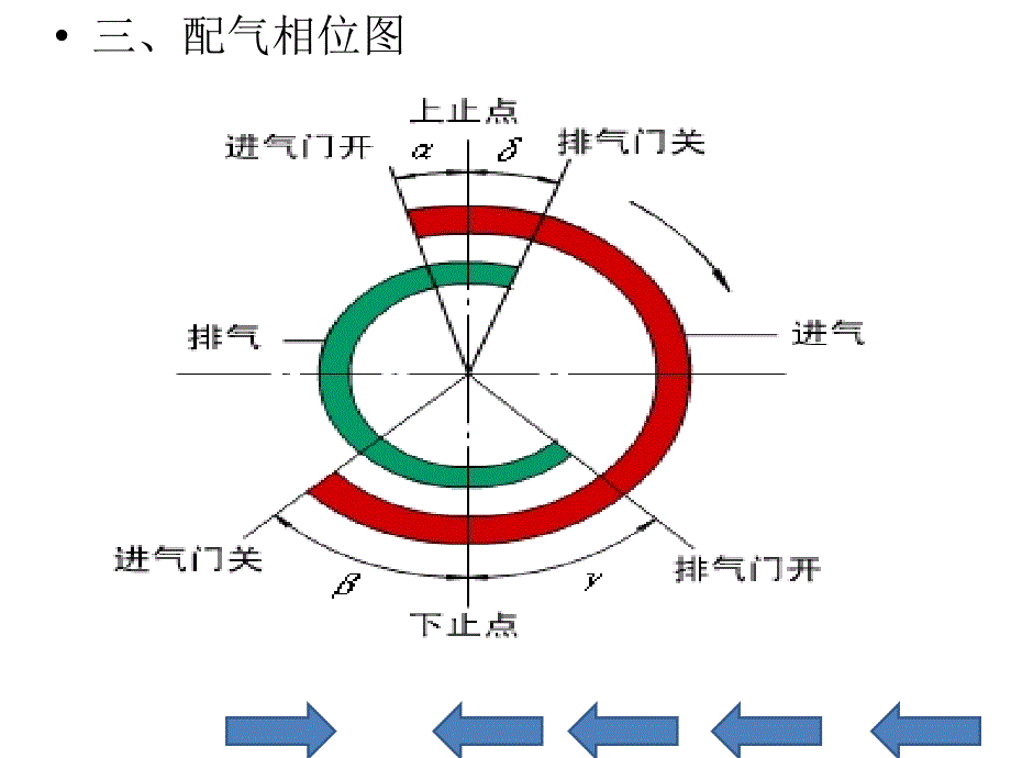 配气相位_第4页