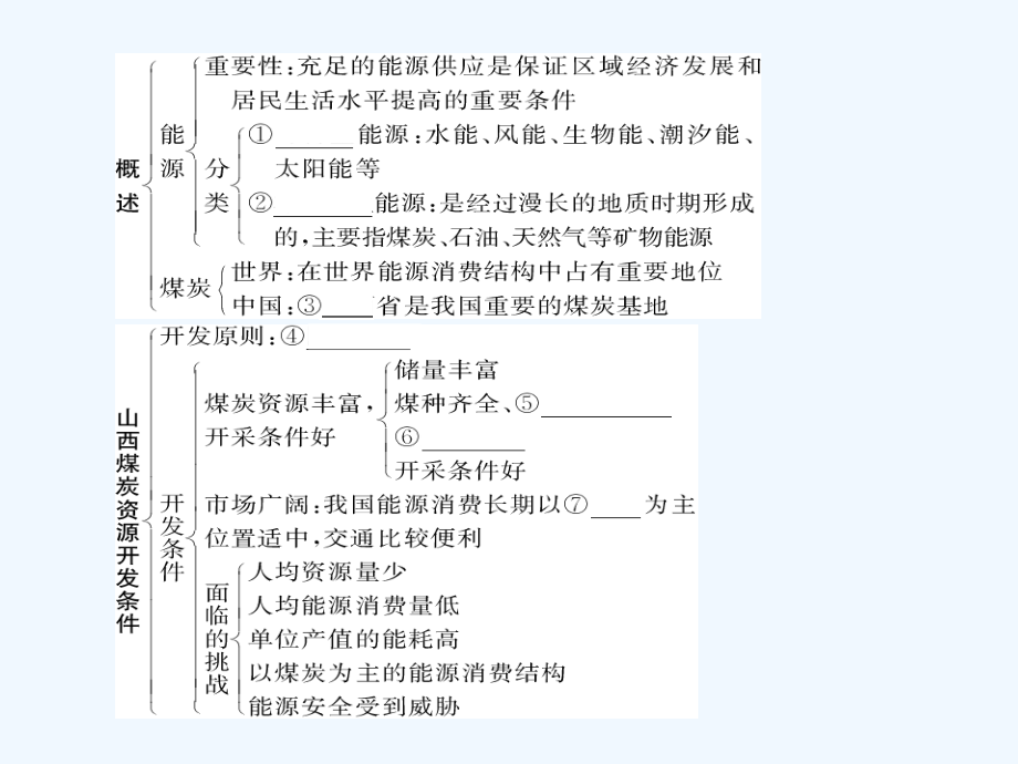 【新课标人教版】（创新设计）2010高三一轮地理复习精品课件：模块三+区域可持续发展第三章区域自然资源综合利用_第3页