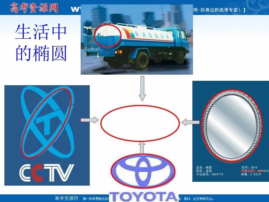 2018年优课系列高中数学北师大版选修2-1 3.1.1椭圆及其标准方程 课件（28张） _第5页