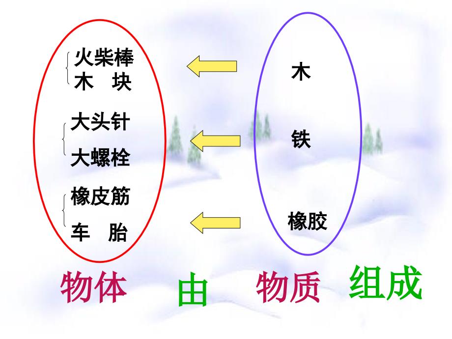 初二物理第二章第二节+质量_第3页