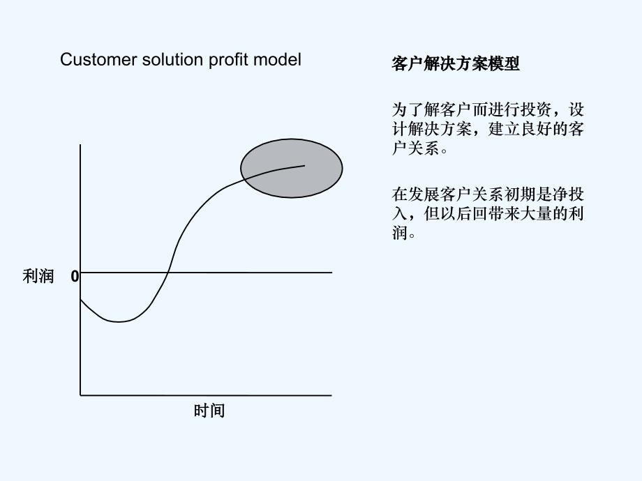 企业盈利模型（ppt+22页）_第1页