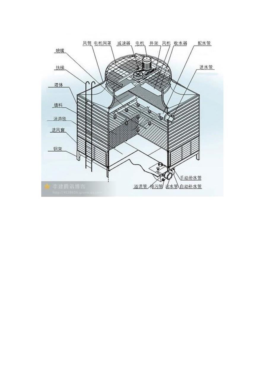 超赞的中央空调{冷却塔系统}详尽原理_第4页