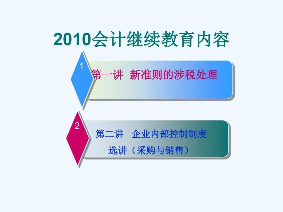 新会计准则与所得税差异及内部控制制度选讲_第5页