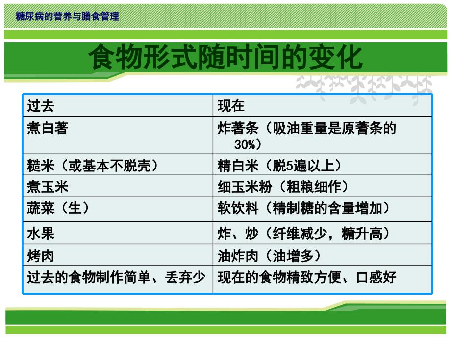 suhc南医大讲座糖尿病饮食管理_第2页