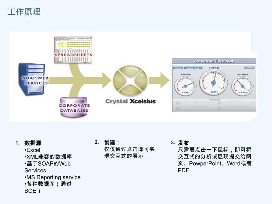 水晶易表教程_第5页