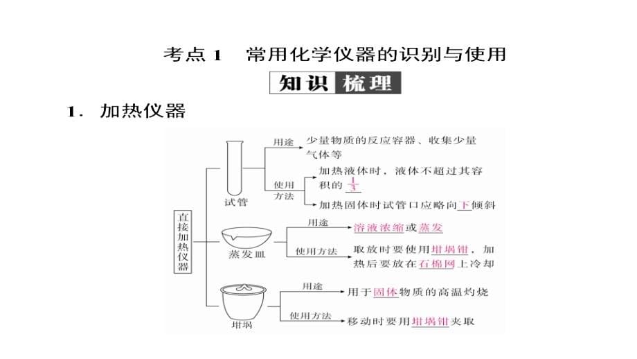 2019届高三化学一轮复习人教版 ：化学实验的常用仪器和基本操作 课件（127张）_第5页