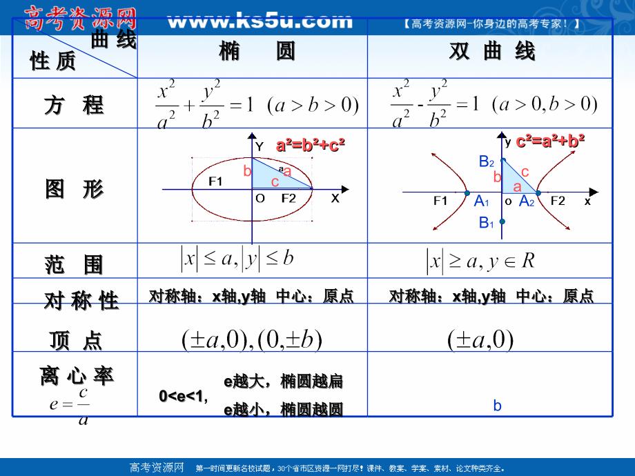 2018年优课系列高中数学人教b版选修2-1 2.3.2 双曲线的几何性质 课件（10张） _第4页