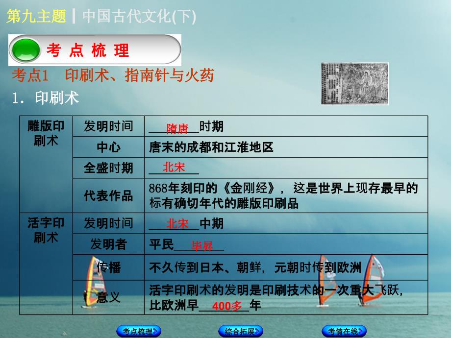 中考历史复习 教材梳理 第一部分 中国古代史 第九主题 中国古代文化（下）课件_第2页