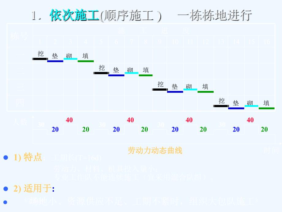 流水施工(2)_第3页