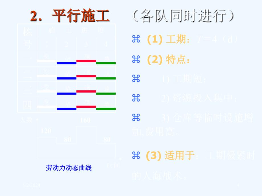 流水施工(2)_第4页