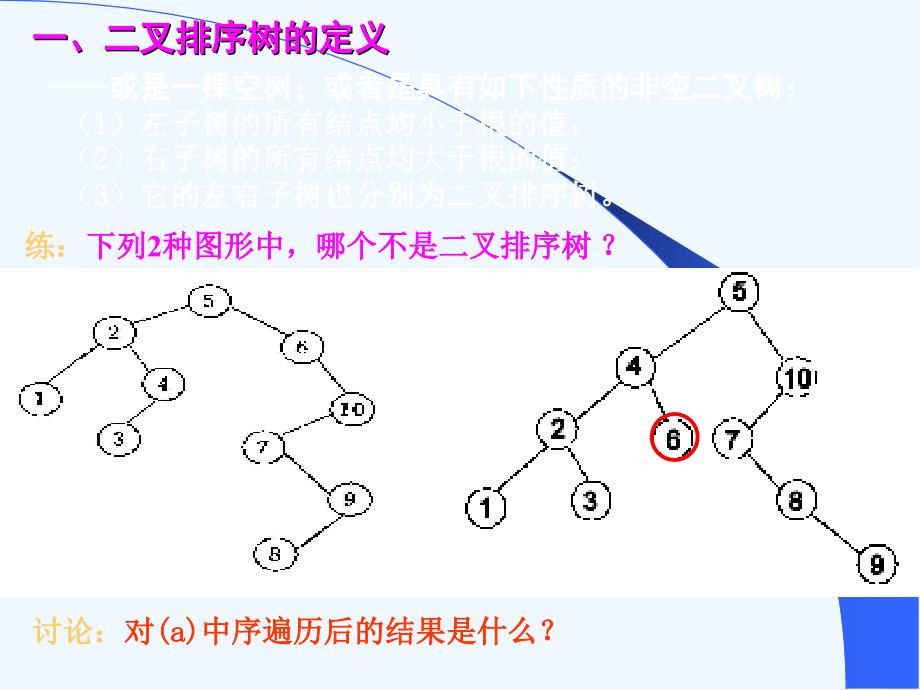 数据结构_第9章_查找2-二叉树和平衡二叉树_第3页