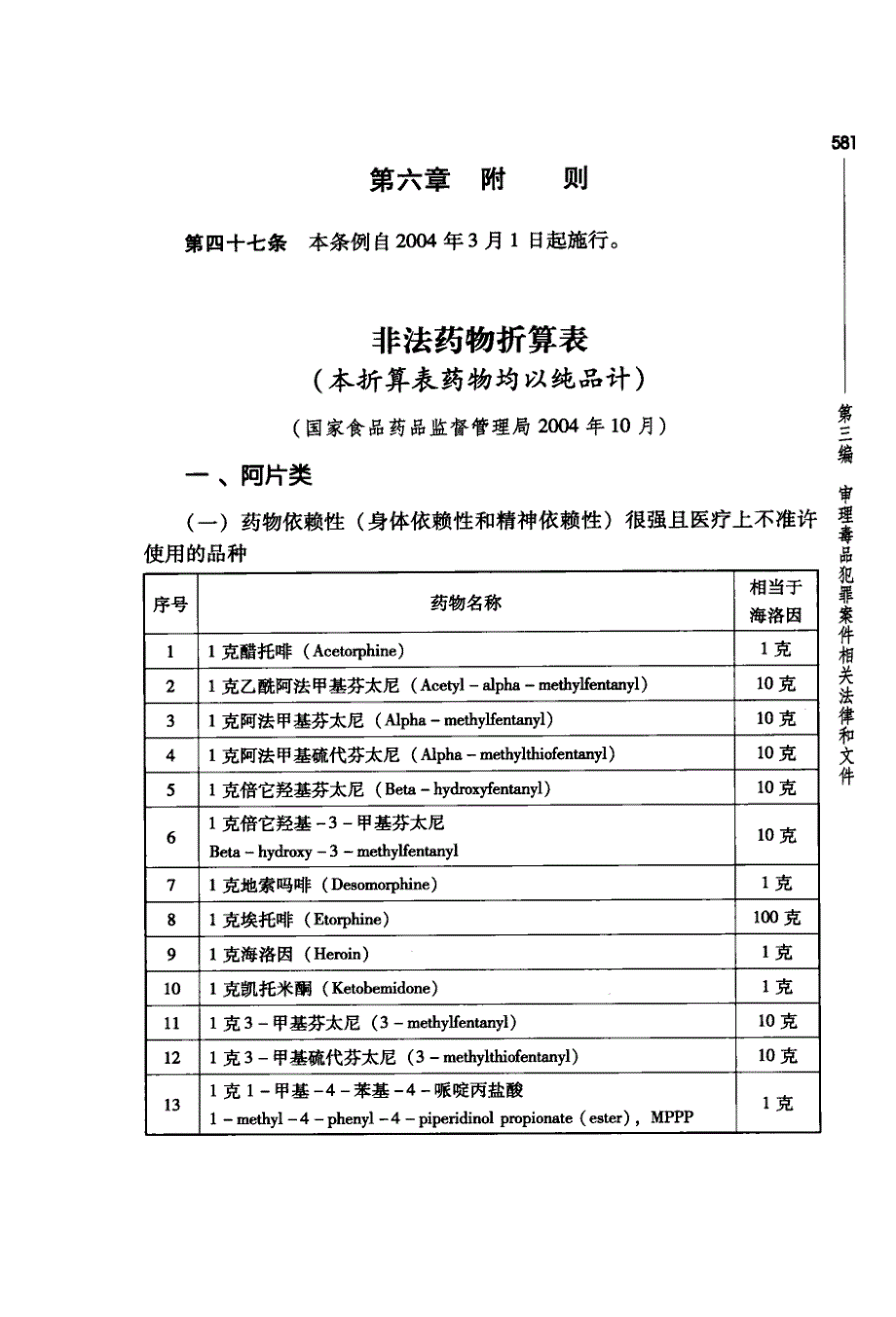 非法药物折算表_第1页