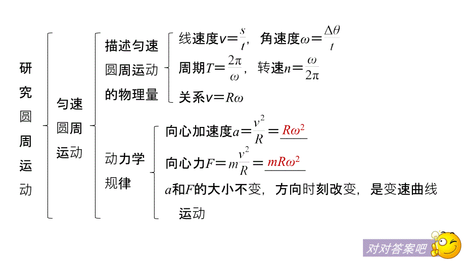 2018-2019学年高中物理沪科版必修二课件：第2章 研究圆周运动 章末总结 _第4页