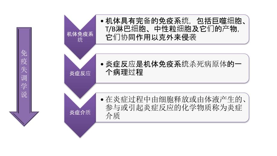 cbp在icu治疗中应用与护理_第4页