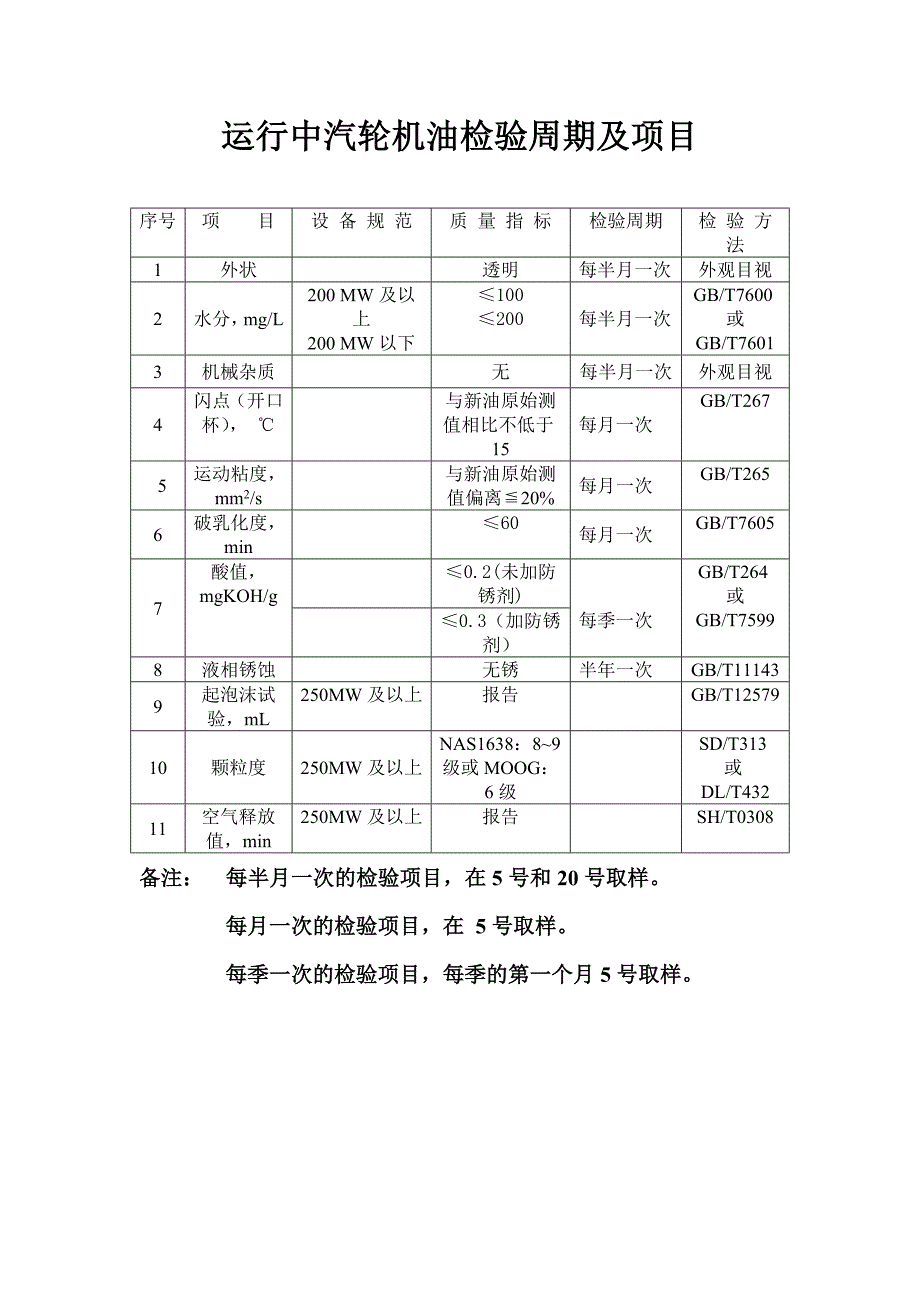 运行中汽轮机油检验周期及项目_第1页