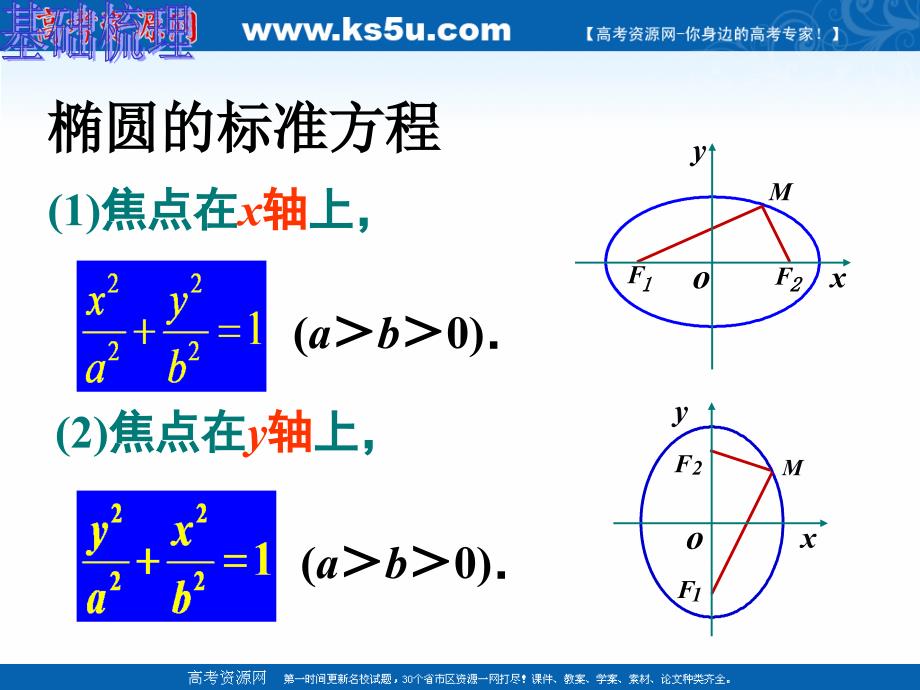 2018年优课系列高中数学苏教版选修1-1 2.2.2 椭圆的几何性质 课件（19张）3 _第4页