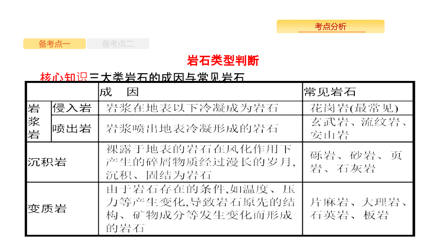 2019版地理浙江选考大二轮复习课件：专题二 地球表面的形态 4 .pptx_第4页