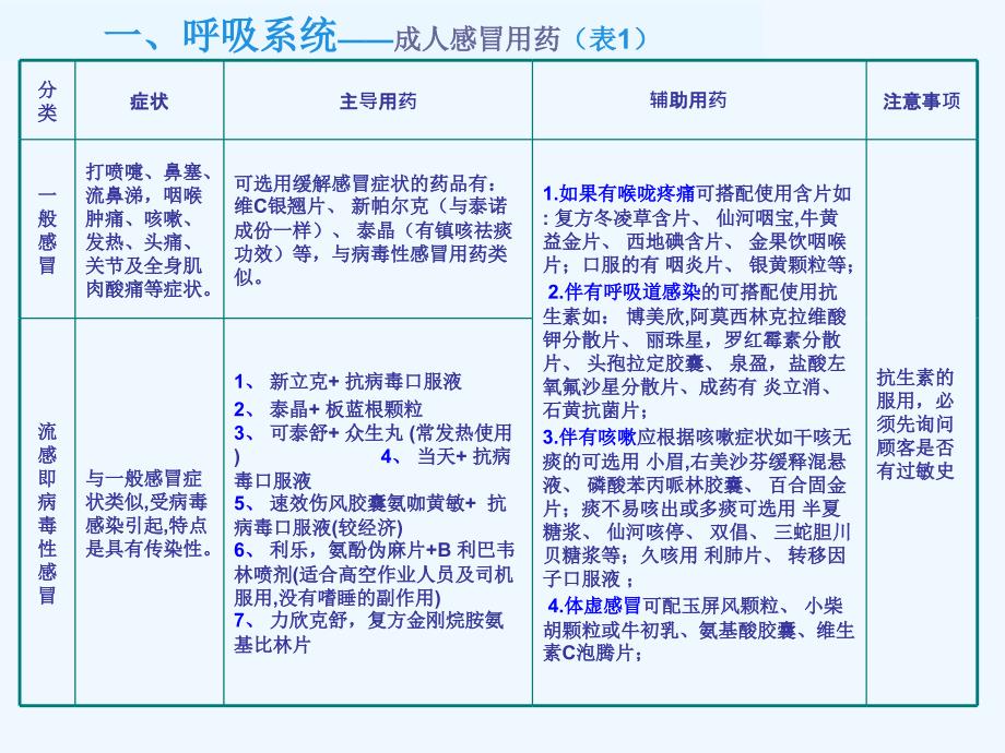 药品联合用药_第2页