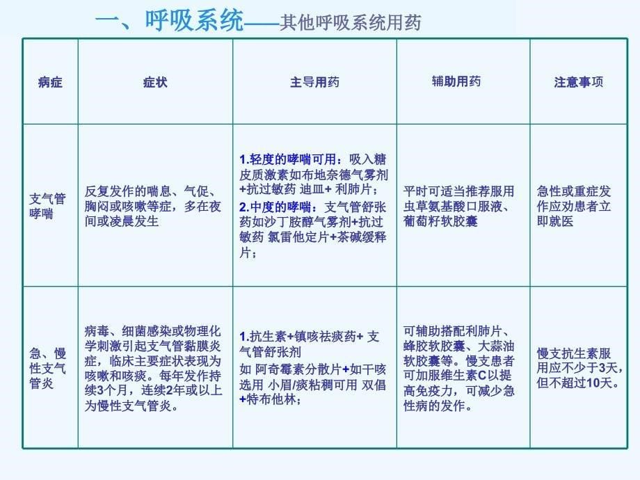 药品联合用药_第5页