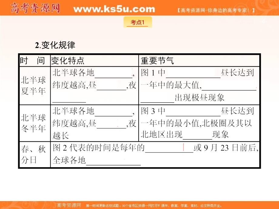 2019版浙江高考地理选考1复习考点突破课件：专题一　宇宙中的地球 第3讲 地球公转 第4课时  昼夜长短变化_第4页