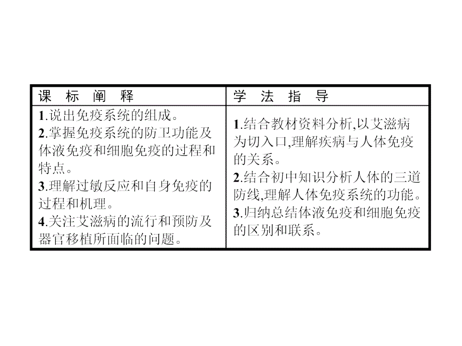 2018-2019学年高中生物人教版必修三同步配套课件：第2章 动物和人体生命活动的调节2.4 _第2页