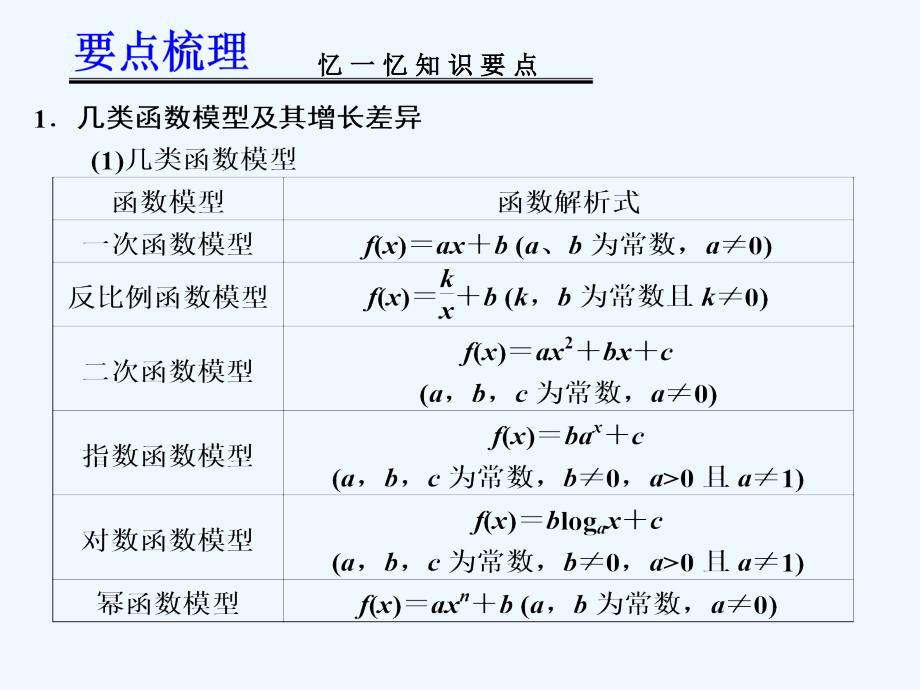 2013届高考数学一轮复习讲义：第二章+2.11+函数模型及其应用_第2页