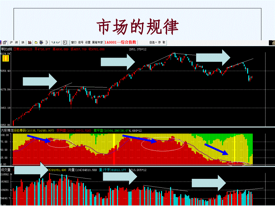 陈会会-调整后的操作手法_第4页