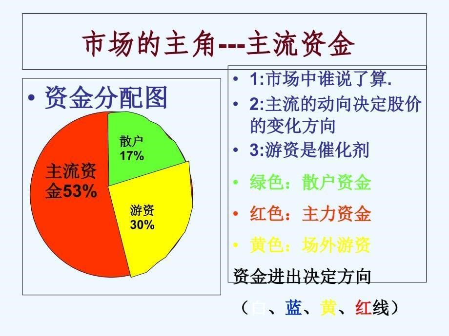 陈会会-调整后的操作手法_第5页