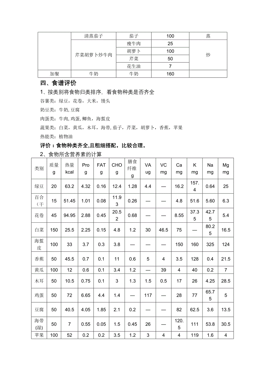 高血压患者一日食谱_第4页