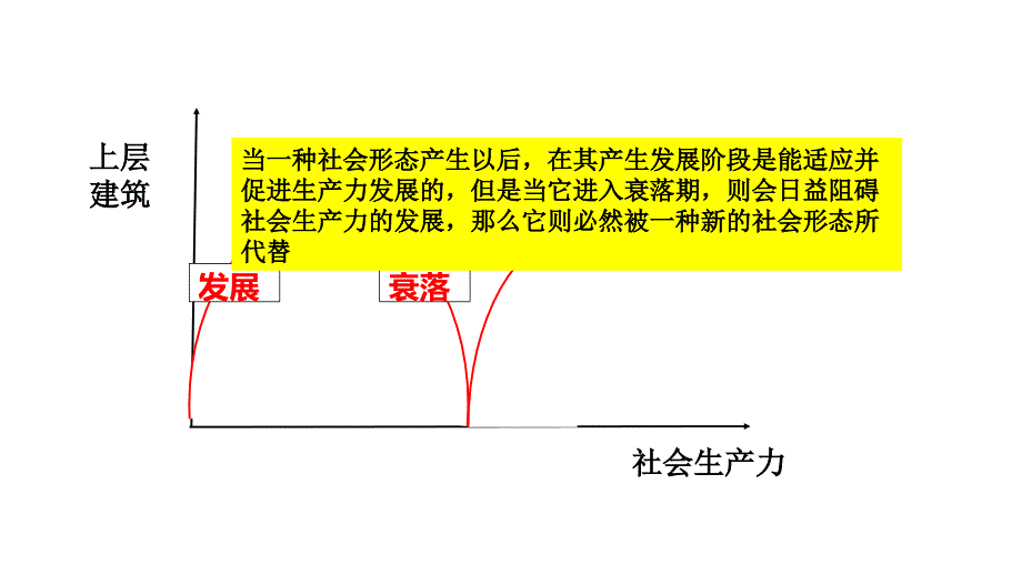 2018-2019学年高一历史人教版必修1课件：第18课 马克思主义的诞生7_第2页