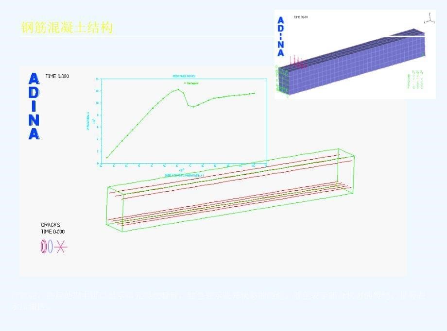 adina在土建、桥梁工程中的应用实例_第5页