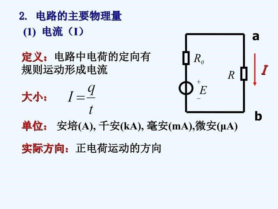 chapter1.ppt_第5页