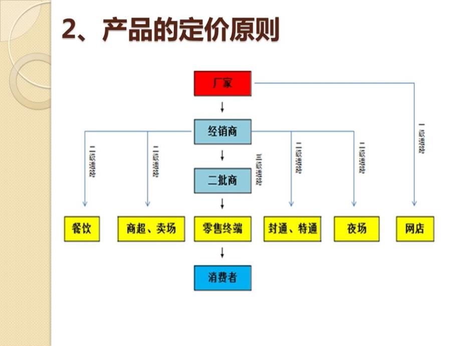 新产品市场上市推广策略_第4页