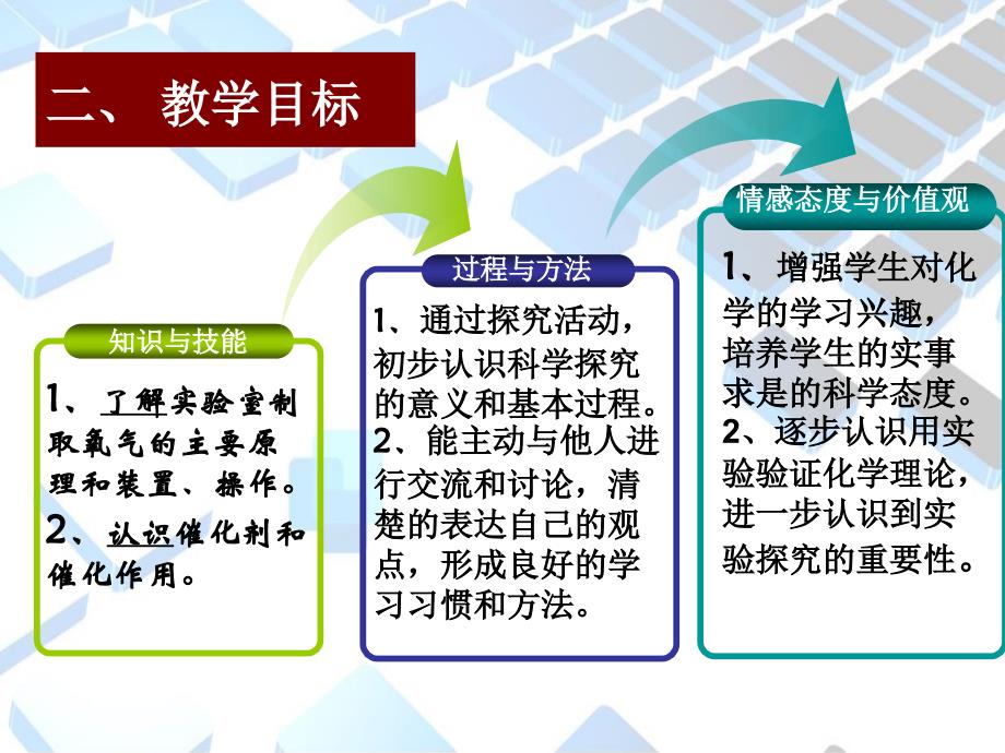 全省中学教师说课比赛教案设计：《初中化学》说课知识点：制取氧气_第4页